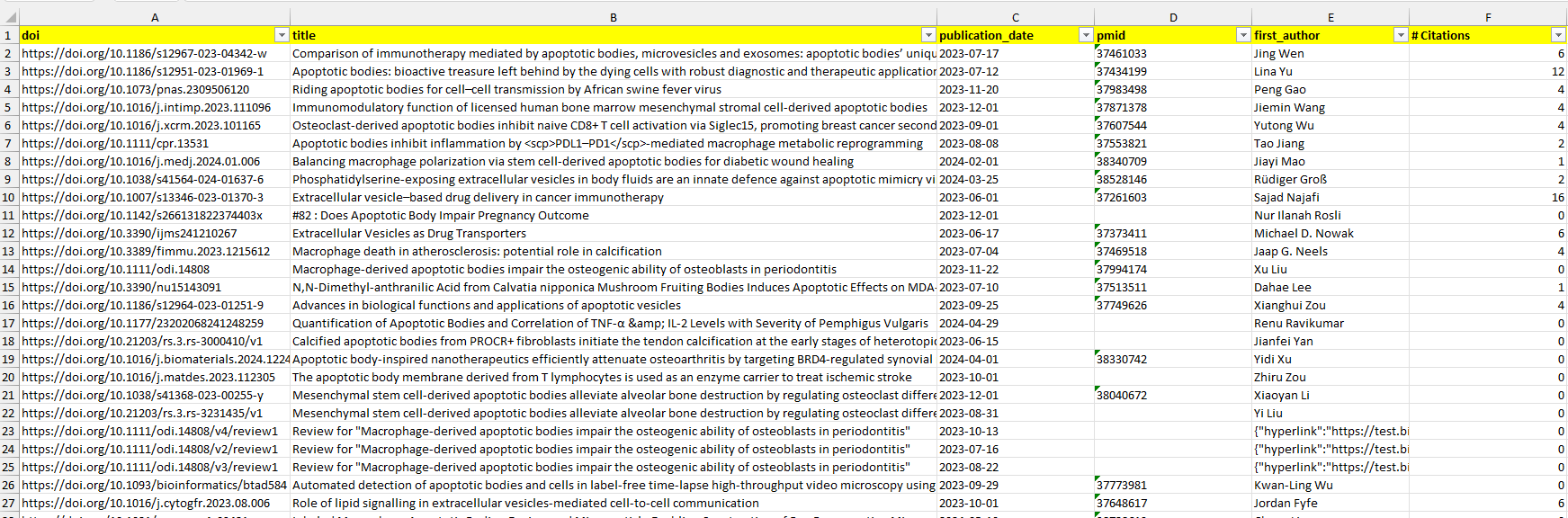 businesscase bibliographic research report