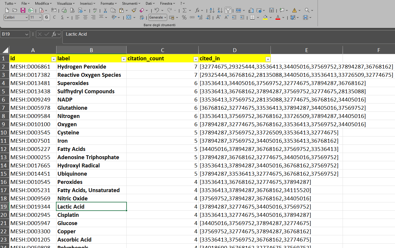 excel from the chemical report