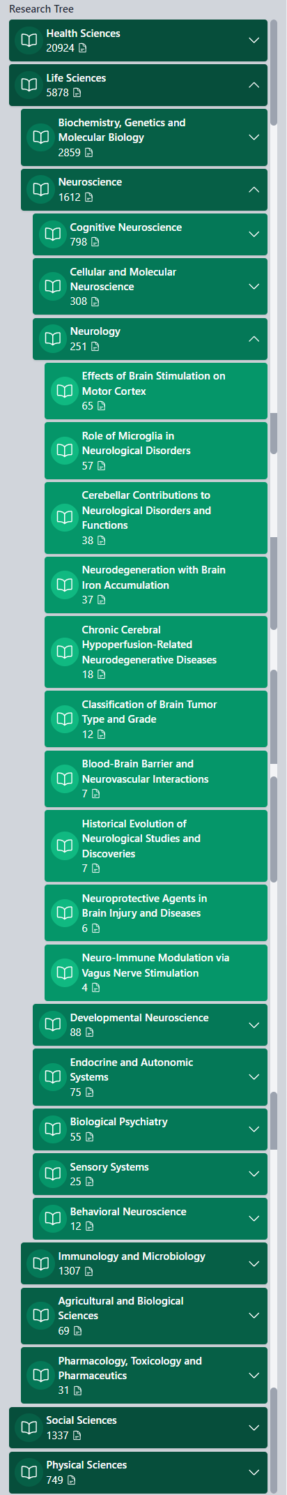 scrollable researchtree part